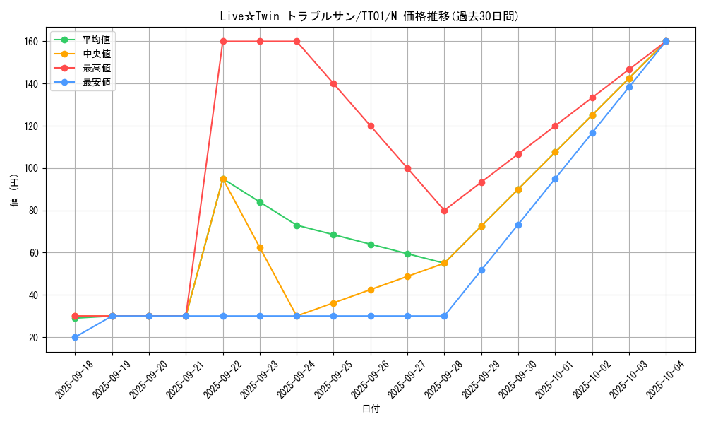 card_2607_series_2000_rarity_1_graph