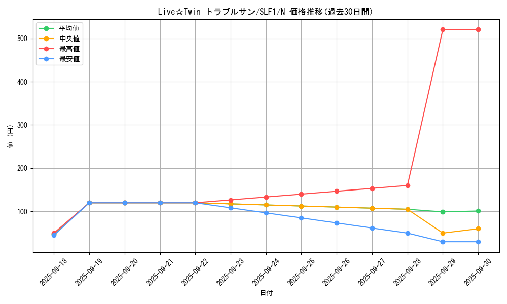 card_2607_series_3238_rarity_1_graph