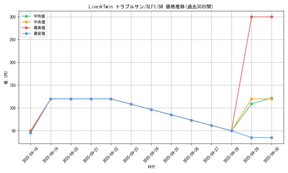 card_2607_series_3238_rarity_3_graph