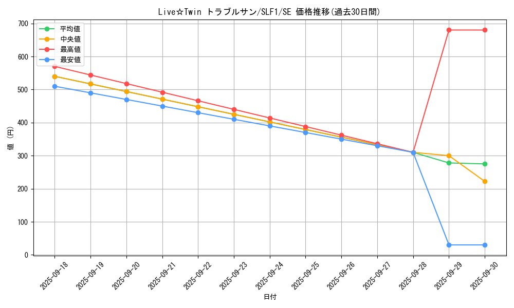 card_2607_series_3238_rarity_5_graph