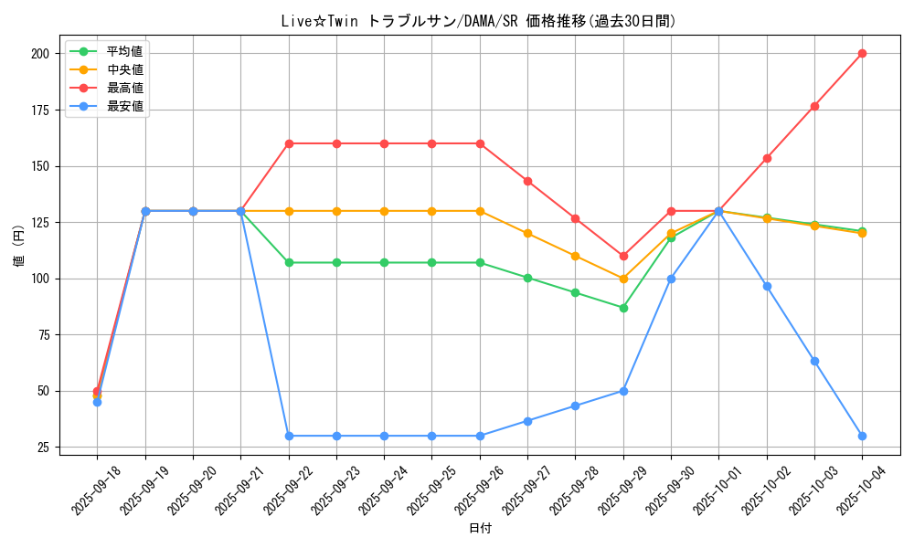 card_2607_series_5646_rarity_3_graph