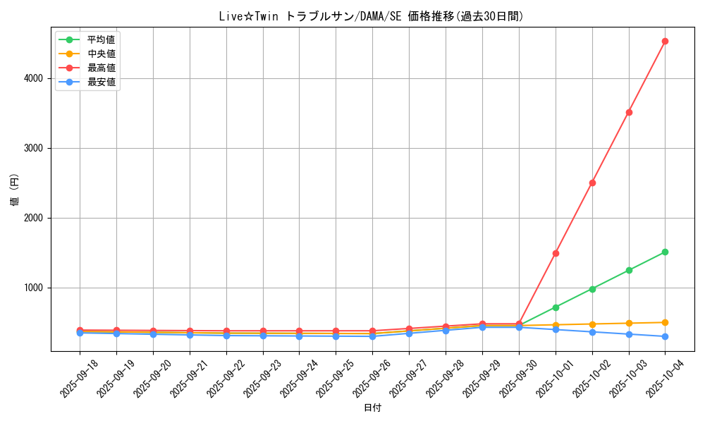 card_2607_series_5646_rarity_5_graph