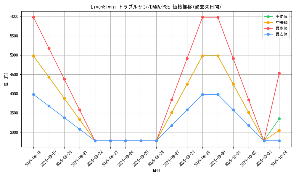 card_2607_series_5646_rarity_8_graph