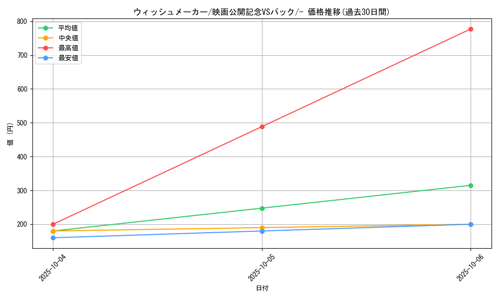card_26080_series_61009_rarity_95225_graph