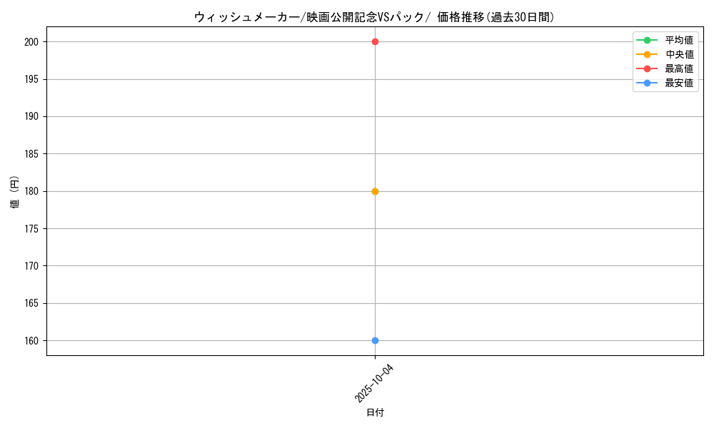card_26080_series_61009_rarity_95225_graph