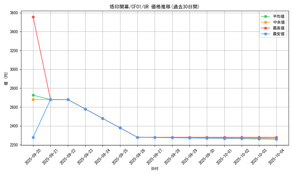 card_2608_series_1019_rarity_7_graph