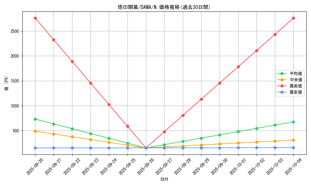 card_2608_series_5646_rarity_1_graph