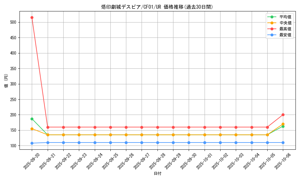 card_2609_series_1019_rarity_7_graph