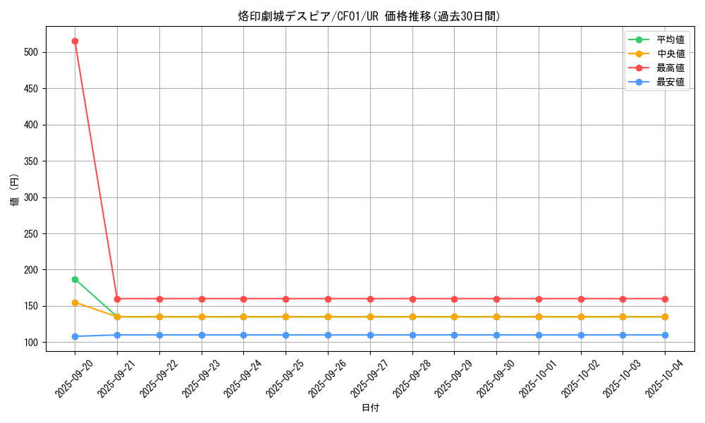 card_2609_series_1019_rarity_7_graph