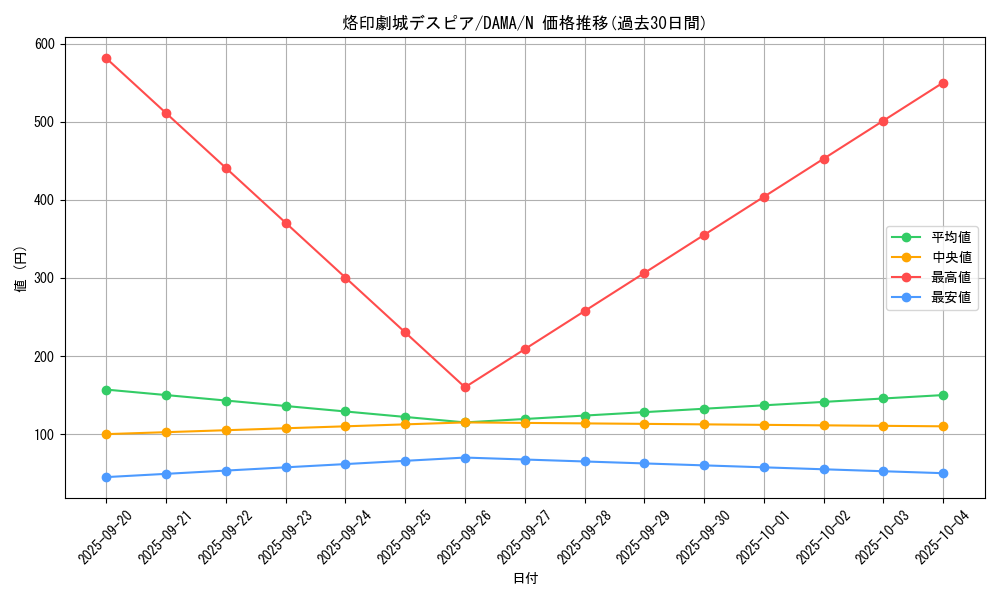 card_2609_series_5646_rarity_1_graph