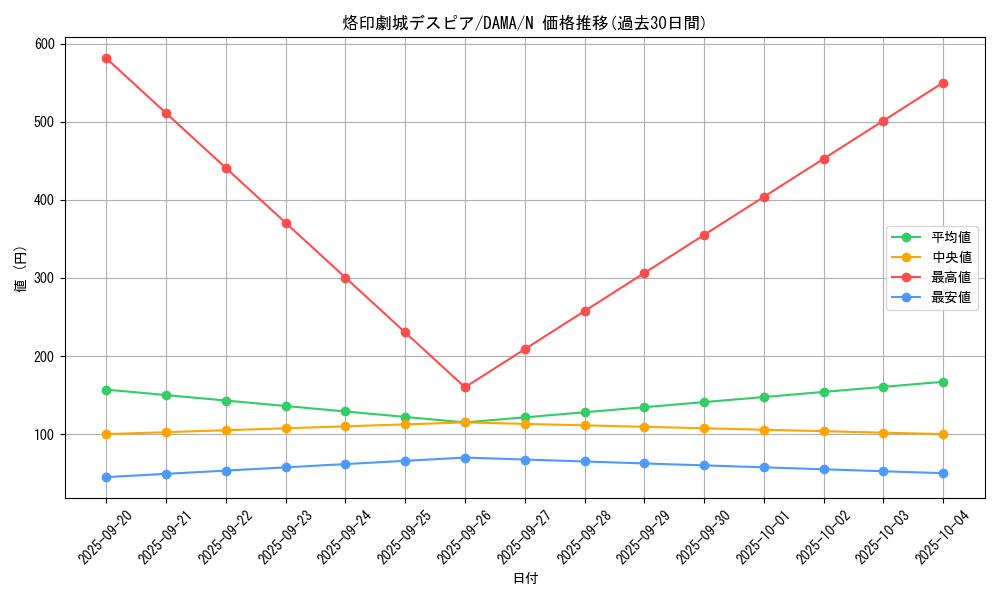 card_2609_series_5646_rarity_1_graph