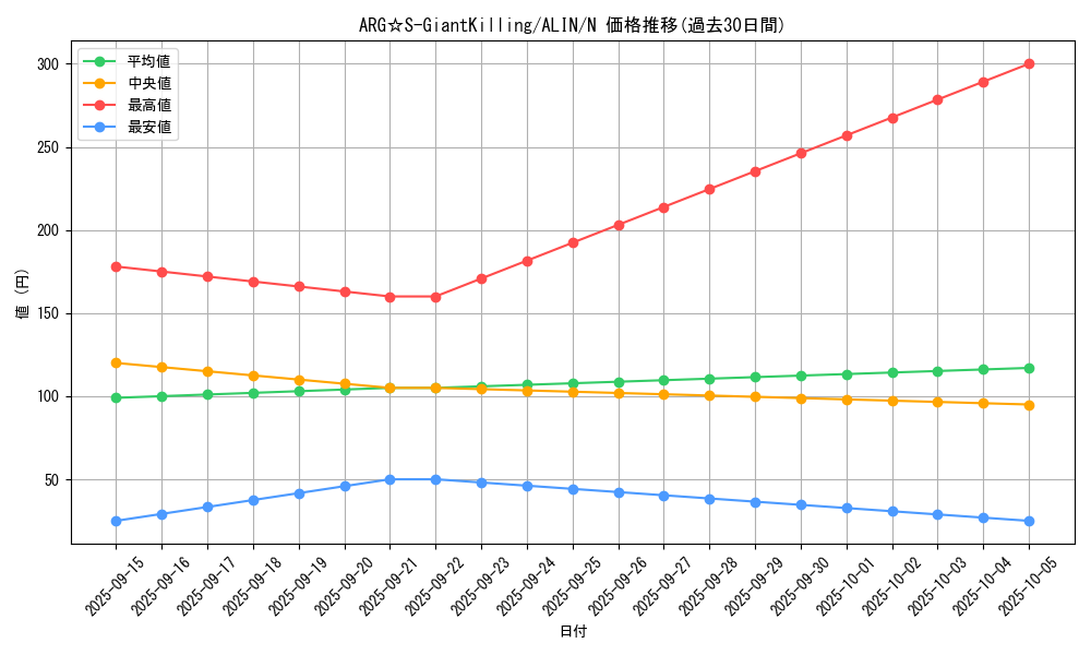card_260_series_402_rarity_1_graph