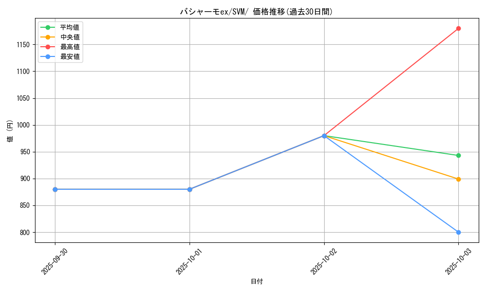 card_26101_series_61424_rarity_95225_graph