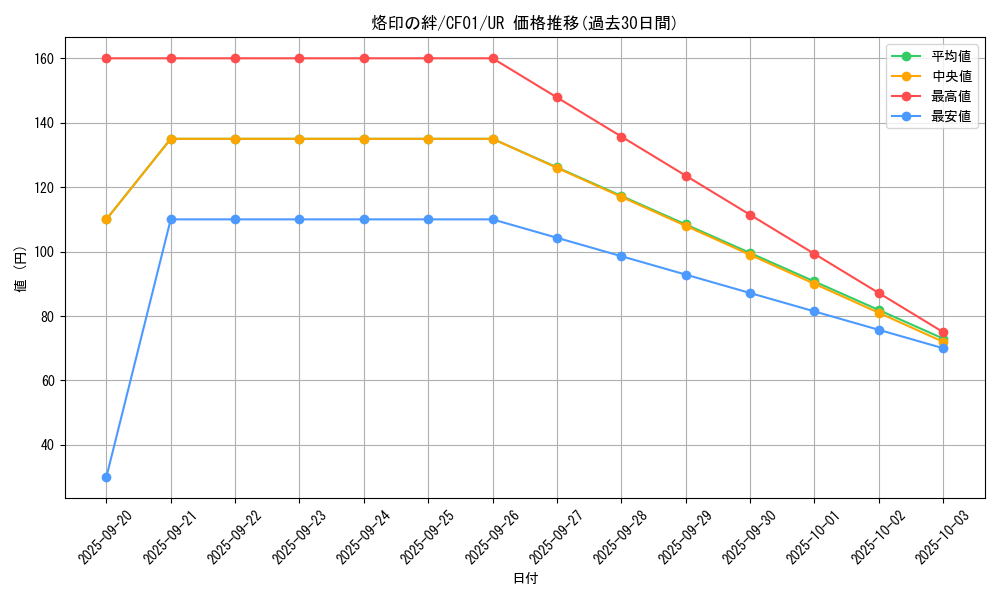 card_2610_series_1019_rarity_7_graph