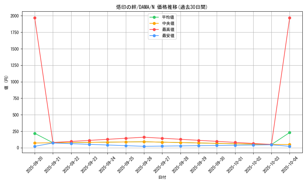 card_2610_series_5646_rarity_1_graph