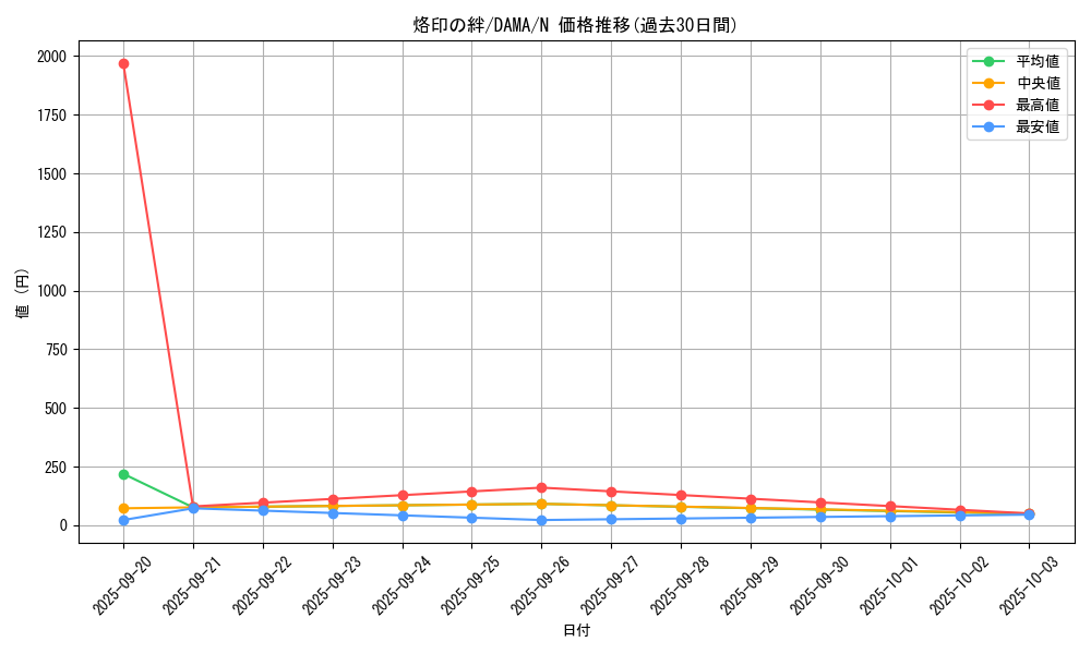 card_2610_series_5646_rarity_1_graph