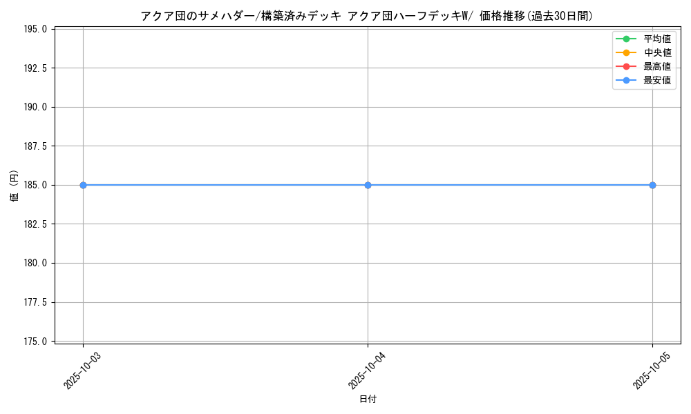 card_26118_series_61012_rarity_95225_graph