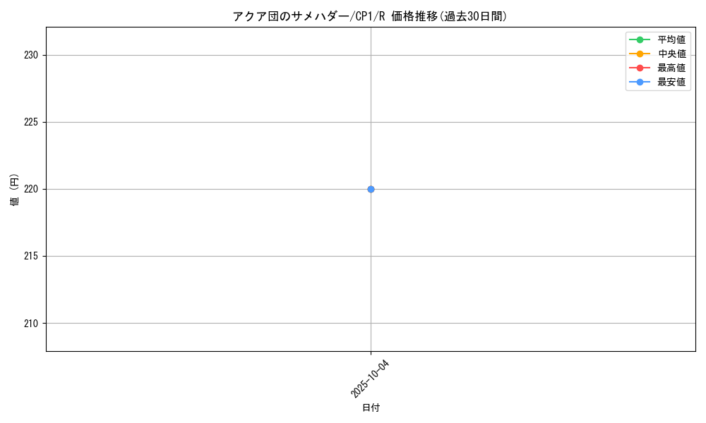 card_26118_series_61167_rarity_65216_graph