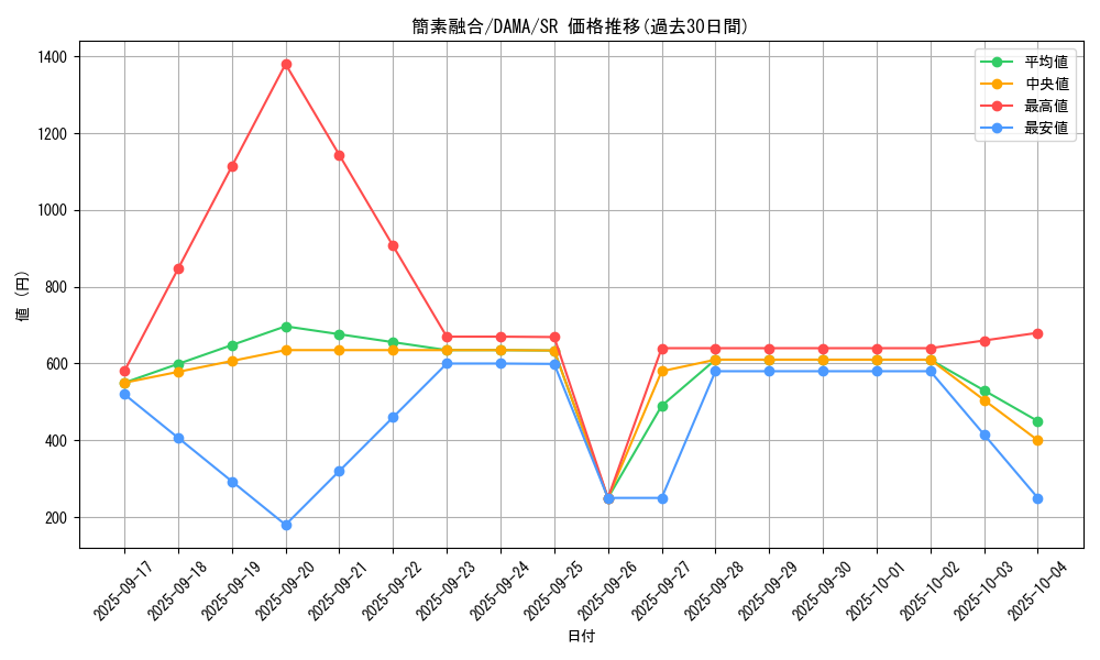 card_2611_series_5646_rarity_3_graph
