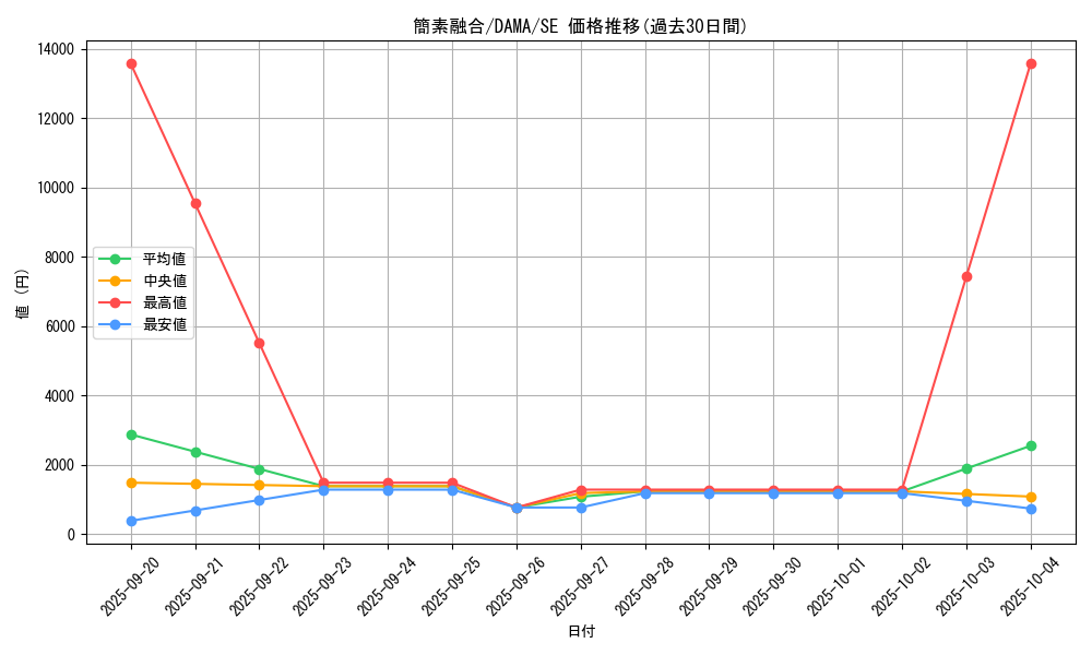 card_2611_series_5646_rarity_5_graph