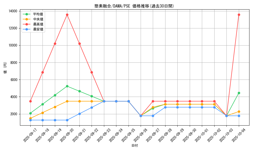 card_2611_series_5646_rarity_8_graph