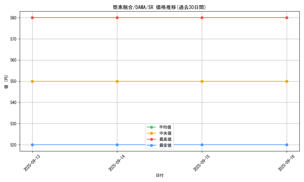 card_2611_series_5656_rarity_3_graph
