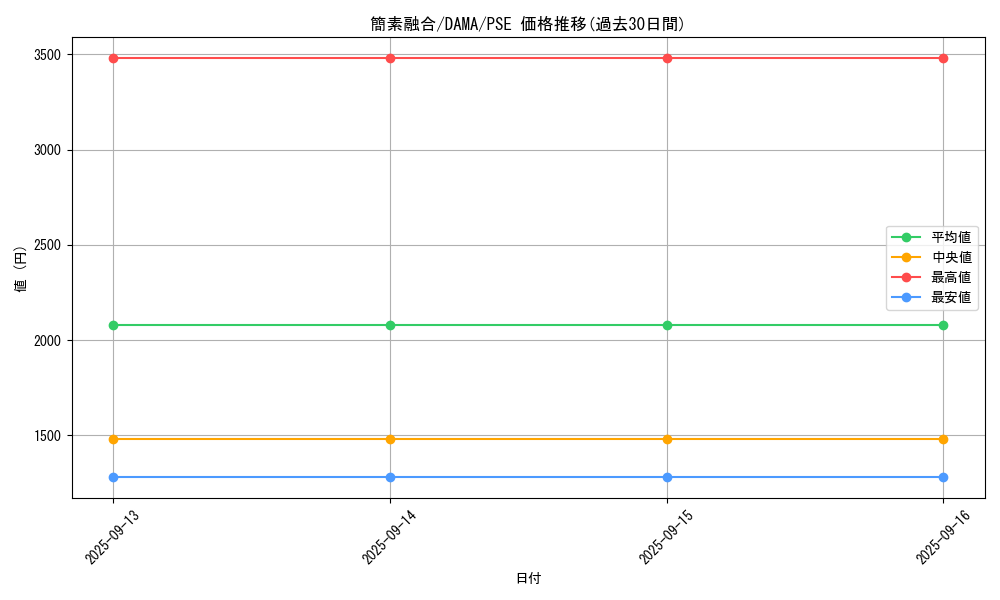 card_2611_series_5656_rarity_8_graph