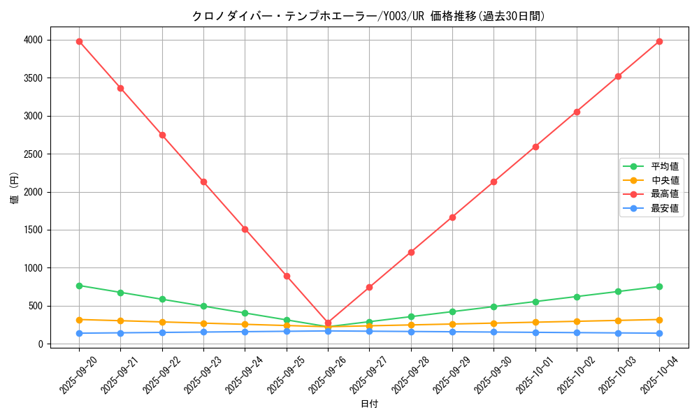 card_2612_series_5849_rarity_7_graph