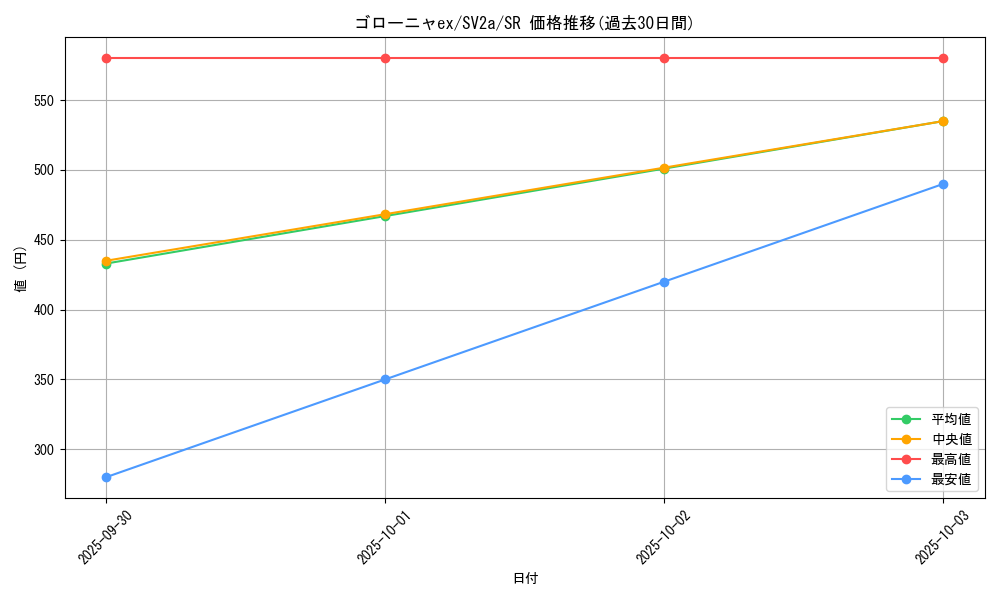 card_26131_series_61384_rarity_71891_graph