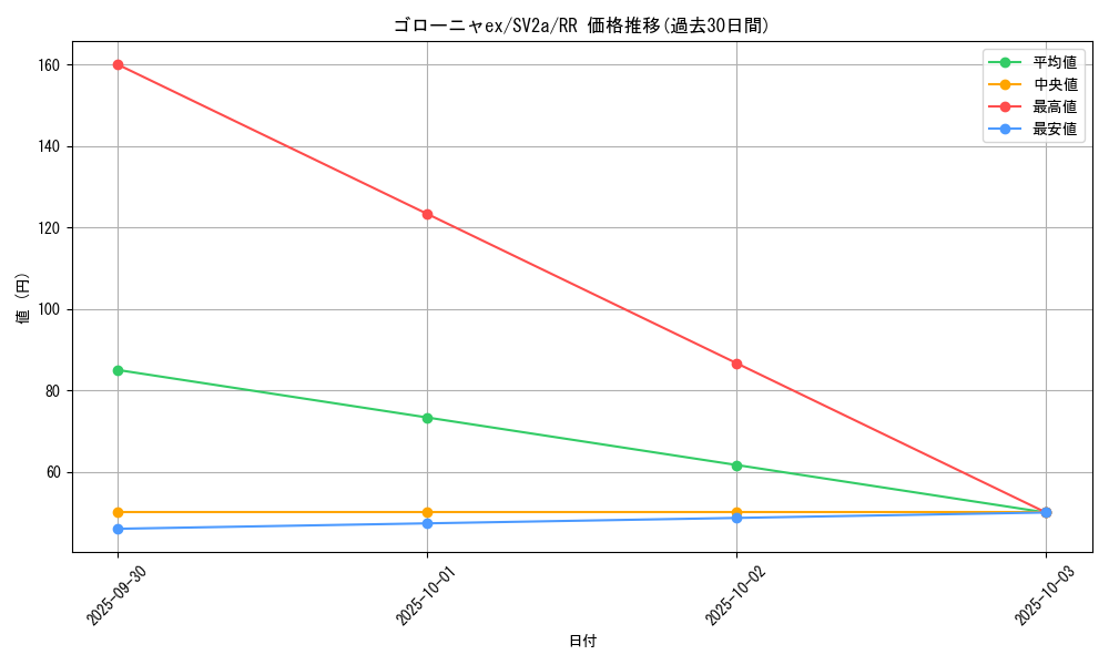 card_26131_series_61384_rarity_73311_graph