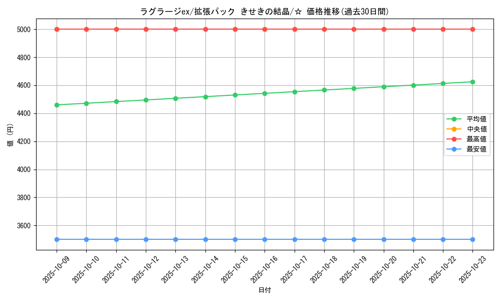 card_26133_series_61049_rarity_65569_graph