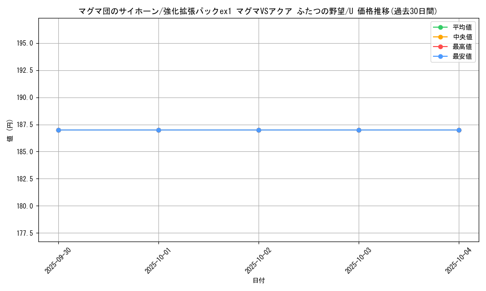 card_26135_series_61010_rarity_65215_graph