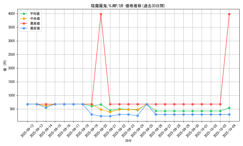 card_2613_series_5850_rarity_7_graph
