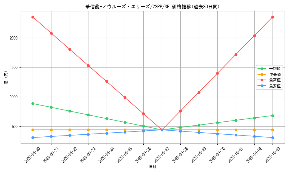 card_2614_series_4659_rarity_5_graph
