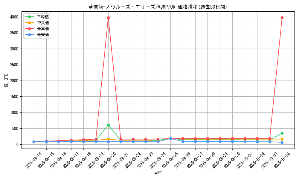 card_2614_series_5852_rarity_7_graph