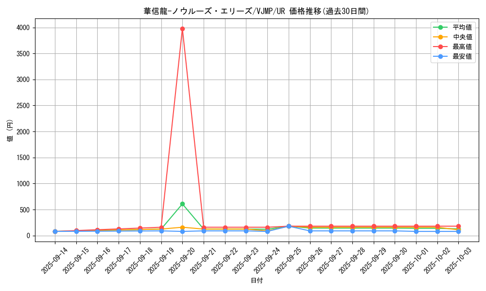 card_2614_series_5852_rarity_7_graph