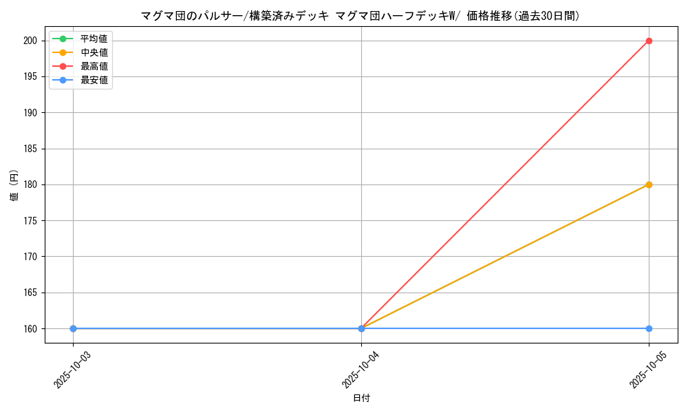 card_26153_series_61011_rarity_95225_graph