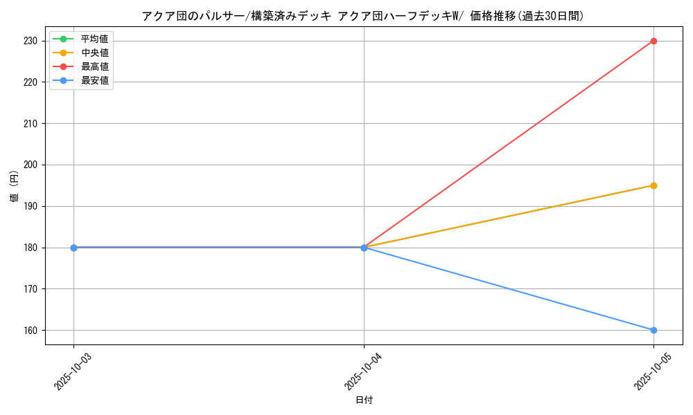 card_26154_series_61012_rarity_95225_graph