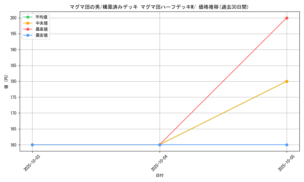 card_26155_series_61011_rarity_95225_graph