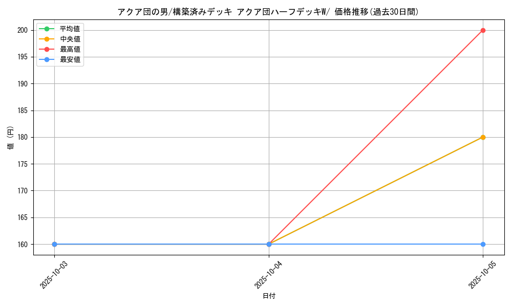 card_26156_series_61012_rarity_95225_graph