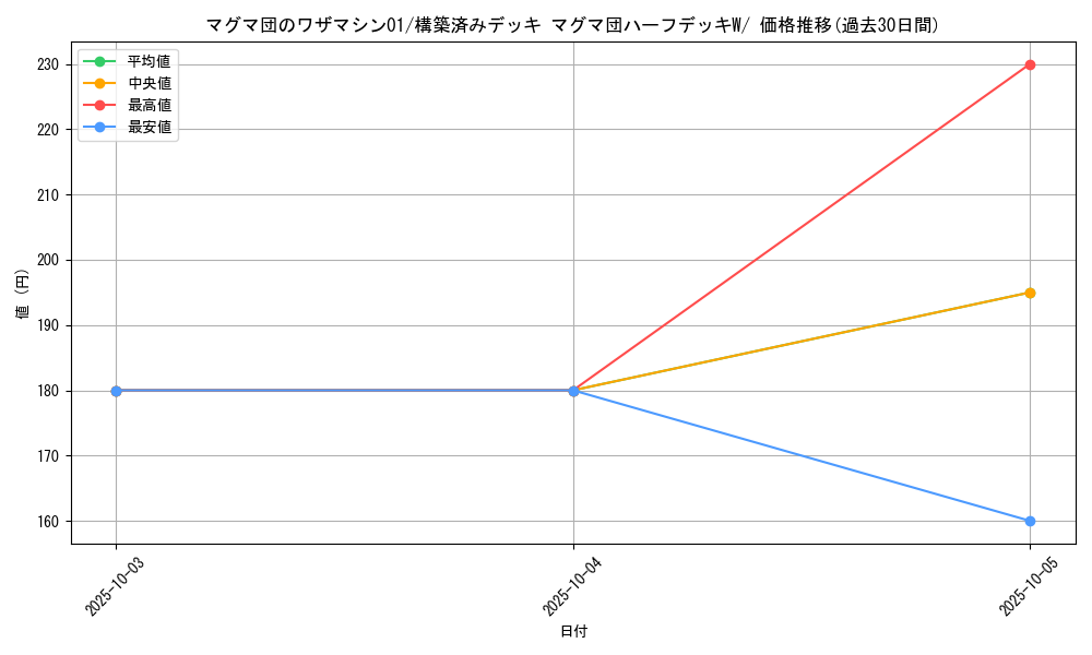 card_26159_series_61011_rarity_95225_graph