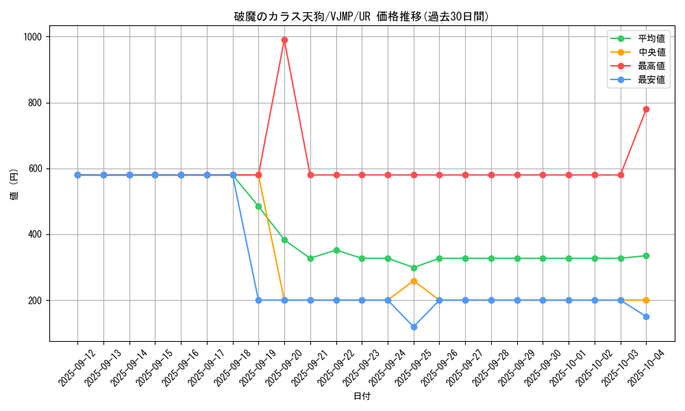 card_2615_series_5850_rarity_7_graph