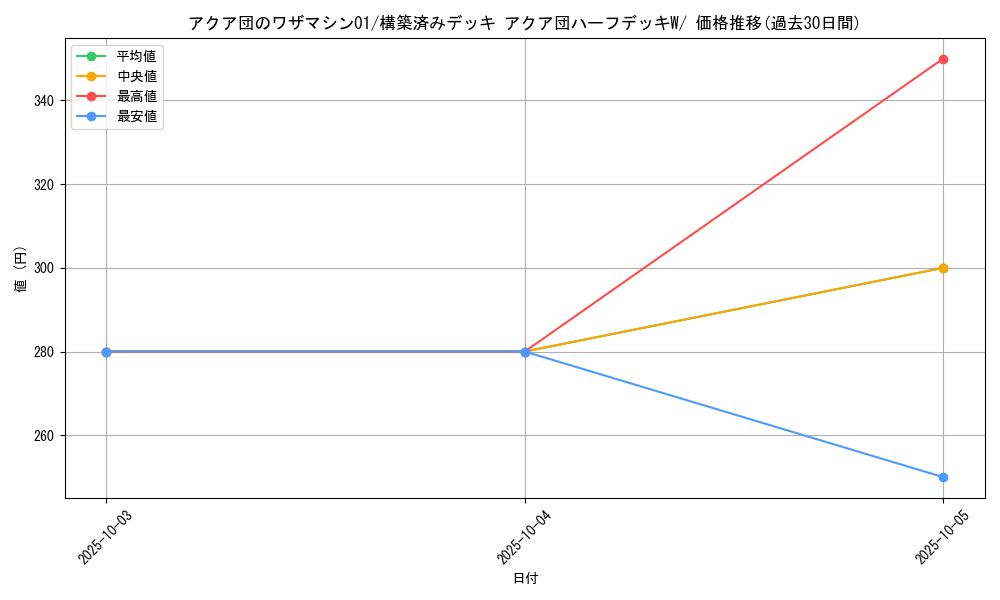 card_26160_series_61012_rarity_95225_graph
