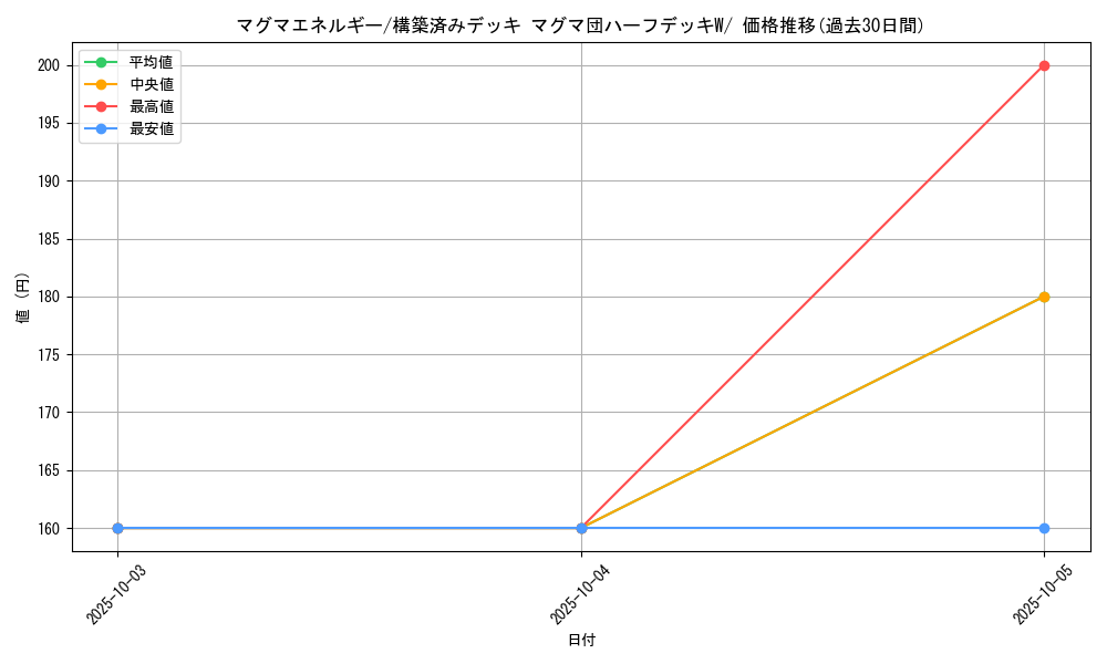 card_26162_series_61011_rarity_95225_graph