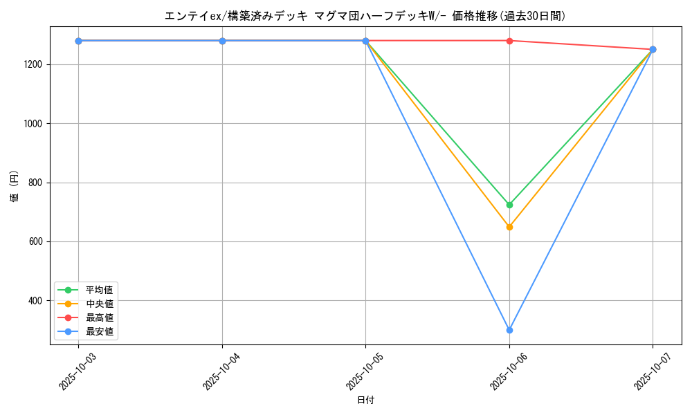 card_26164_series_61011_rarity_95225_graph
