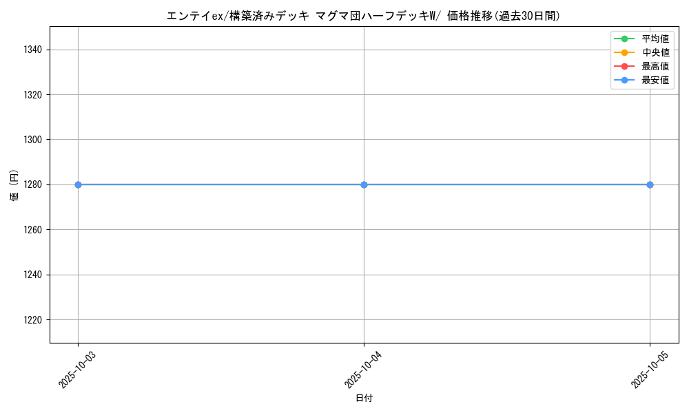 card_26164_series_61011_rarity_95225_graph