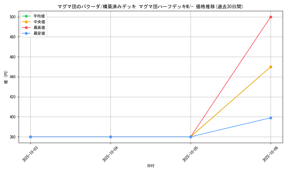 card_26169_series_61011_rarity_95225_graph