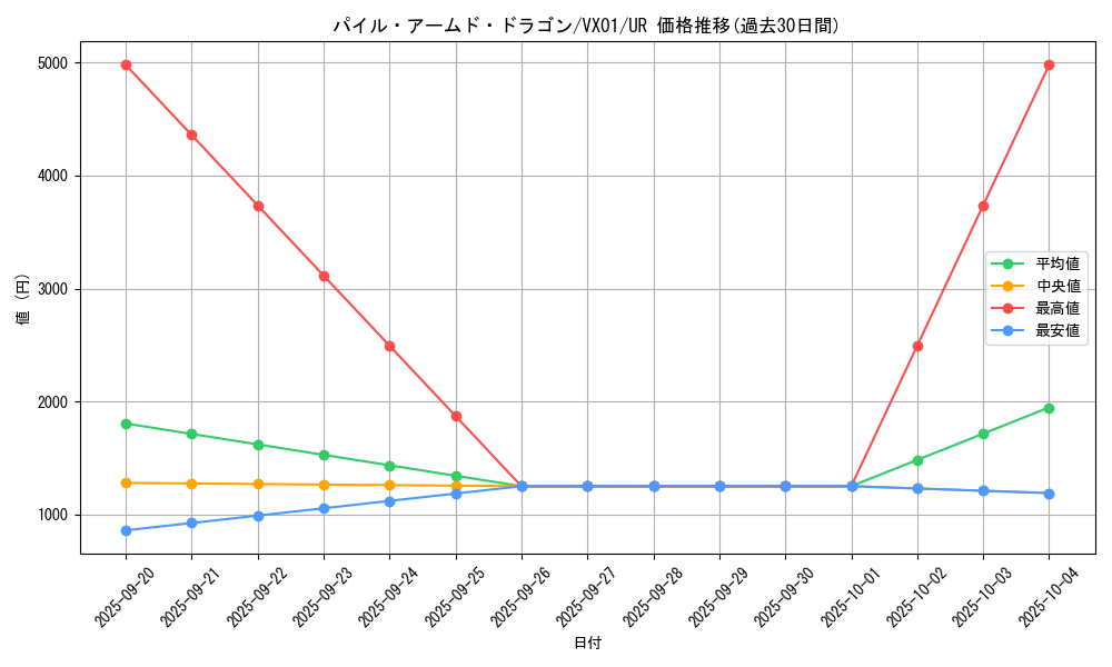 card_2616_series_5854_rarity_7_graph