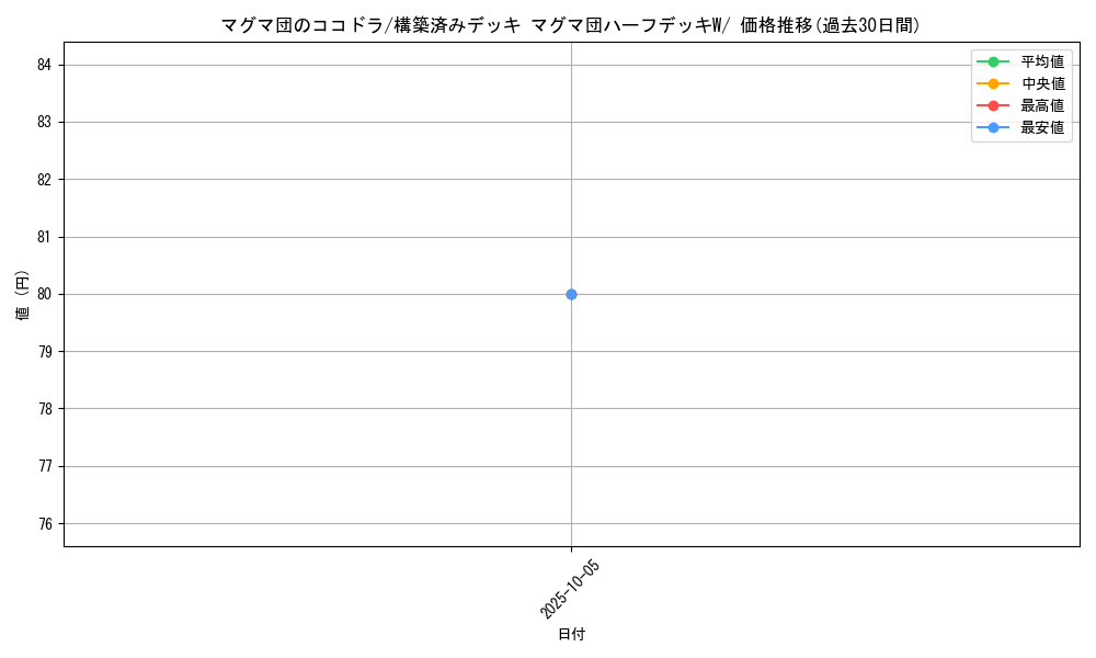 card_26173_series_61011_rarity_95225_graph