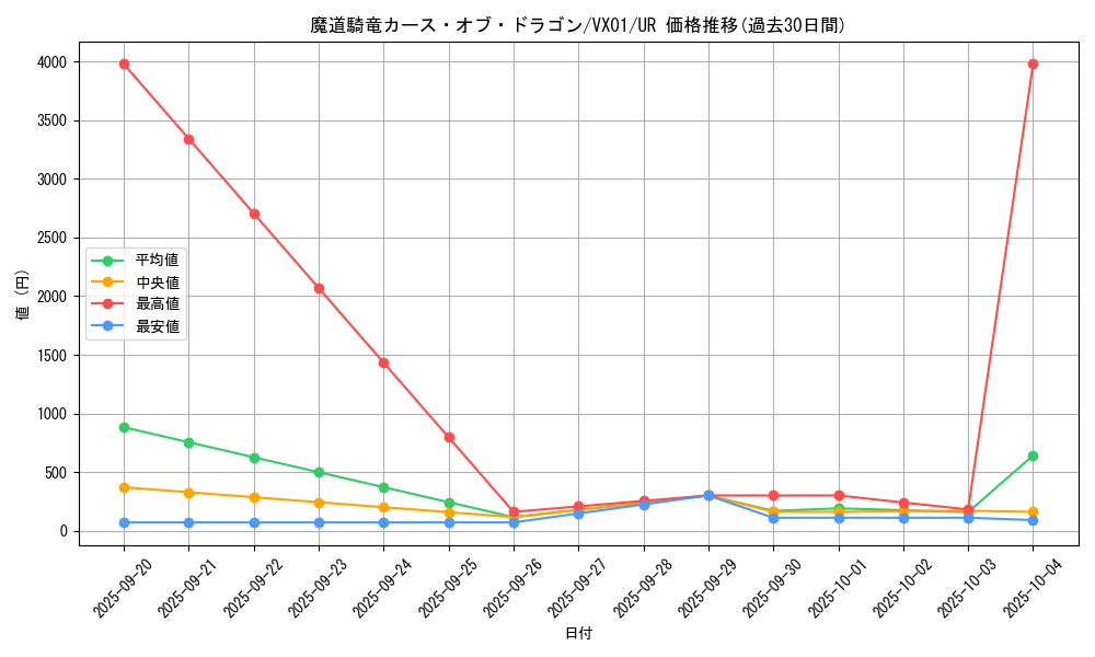card_2617_series_5854_rarity_7_graph